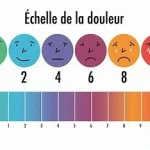 Echelle de la douleur, un instrument médical crucial permettant d'évaluer l'intensité de la douleur .www.ecoledesecours.ch 079-535-13-71