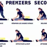 Thèmes abordés formation secourisme, fournir les connaissances et les compétences nécessaires d'urgence .www.ecoledesecours.ch 079-535-13-71