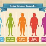 Personne obèse et IMC, un problème de santé publique majeur touchant des millions de personnes. ww.ecoledesecours.ch 079-535-13-71