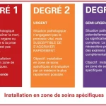 Le tri des urgences, système essentiel permettant d’optimiser la prise en charge des patients. www.ecoledesecours.ch 079-535-13-71
