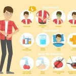 intoxication Alimentaire que faire ? affection provoquée par la consommation d’aliments contaminés www.ecoledesecours.ch 079-535-13-71