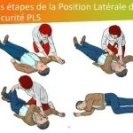 Cours premiers secours Mauborget assurés uniquement par des professionnels de la santé www.ecoledesecours.ch 079-535-13-71