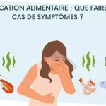 Les intoxications alimentaires fréquentes, des troubles digestifs causés par l’ingestion d’aliments contaminés .www.ecoledesecours.ch